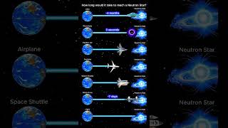 How Far Is a Neutron Star?