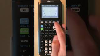 [C] TI 84 Using the ZOOM Function