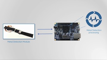 A Reconfigurable Multipurpose SoC Platform using Terasic Spider Robot HD
