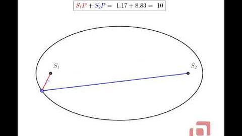 Visualizing Maths #7 | Sum of Focal distances of any Point on Ellipse is Constant | Math Animation
