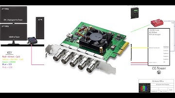 BlackMagic Decklink, Artnet and Unreal Engine Settings