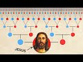 The Complete Family Tree of Jesus