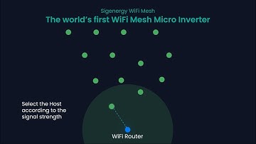 SigenMicro Inverter---World