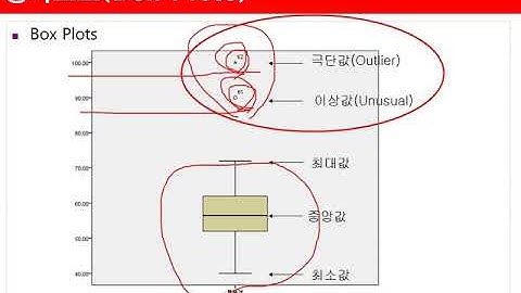 Ch03_05.기술통계분석(수치형)(그래프 그리기)05