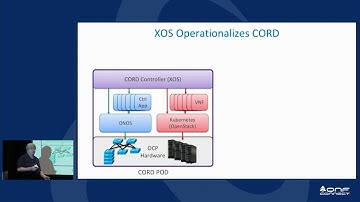 ONF Connect 18: XOS - The Service Composition and Management Layer for CORD and SEBA