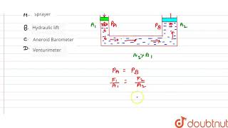 Which one of the following is based on Pascals Law  | 11 | FRICTIONAL IN SOLIDS AND LIQUIDS 