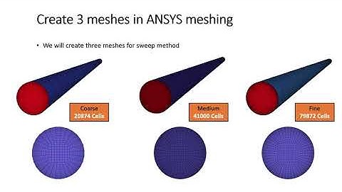 Laminar Pipe Flow at Re = 100
