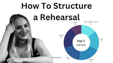 How to Structure a Rehearsal