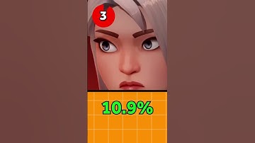 Top 5 Most Picked Valorant Agents For Bind? 🤐