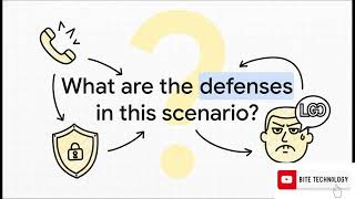 Psychological Exploits and Social Engineering Defenses