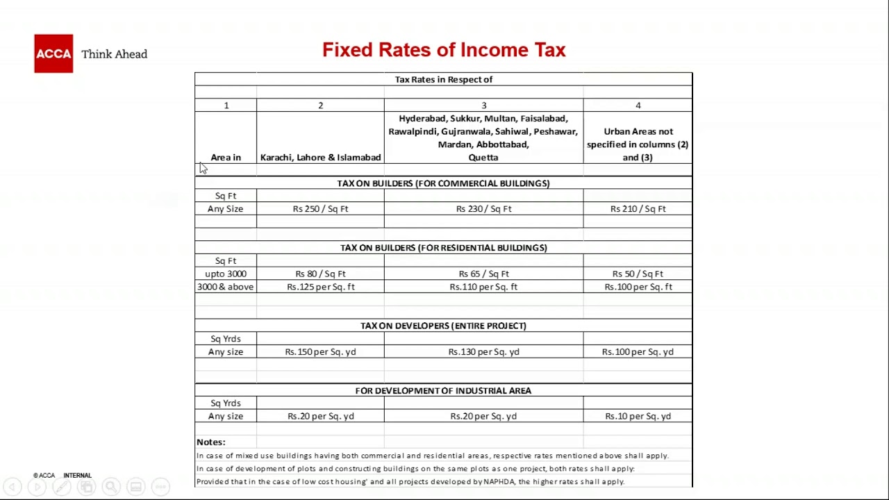 what-are-the-fixed-rates-of-income-tax-for-construction-industry-youtube
