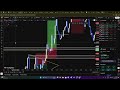 Com'è Andata Oggi su EURUSD