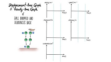 Displacement-time and Velocity-time graph when ball is dropped and it rebounces (no energy lost)