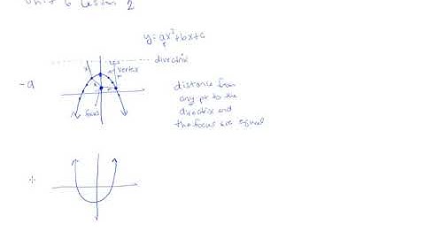 Algebra 1 Unit 6 Lesson 2