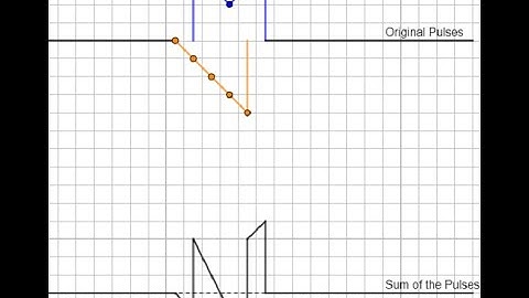 Wave Pulse Superposition