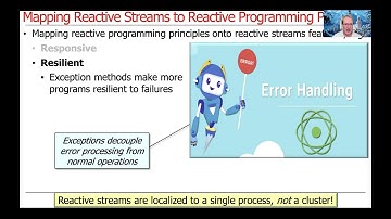 How Java Reactive Streams Map Onto Reactive Programming Principles
