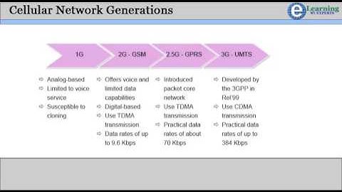 1 Wireless Technologies