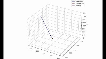 Six degree of freedom lunar module landing using RL