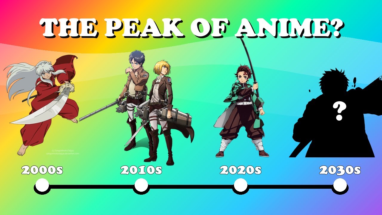 Is Anime Reaching Its Peak?