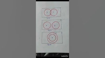 maths project 🔥class11 ISC , using Venn diagram verify the distributive law for given empty sets ABC