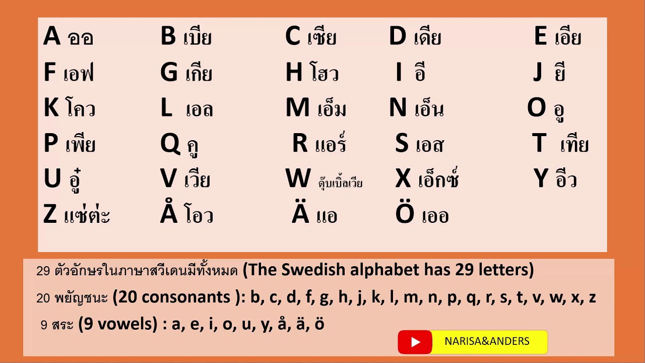 พยัญชนะในภาษาสวีเดน Alphabet In Swedish (Consonants And Vowel) - Youtube