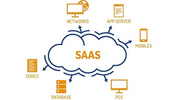 Odoo SaaS By Barameg