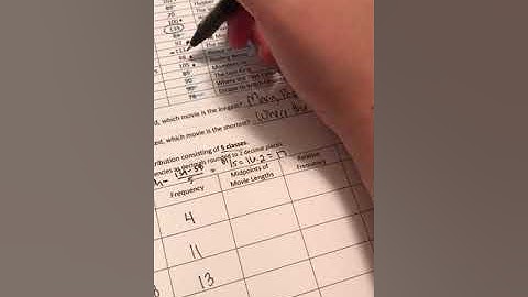 Summarizing and Graphing Data Notes/Examples Video