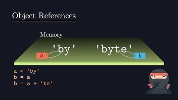 How variable (references) works (python memory management)?