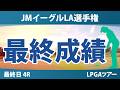 JMイーグルLA選手権 最終日 4R 最終成績 速報 上位選手は誰か？