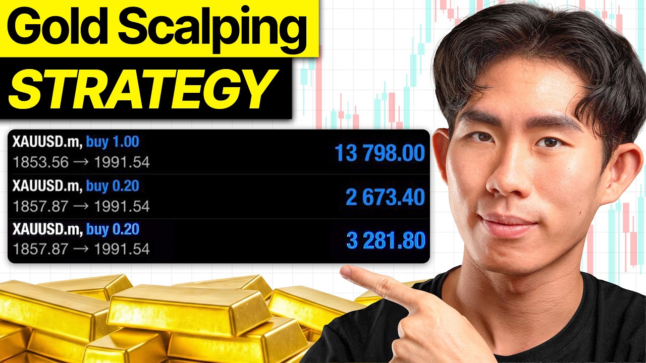 BEST Gold Scalping Strategy (Beginner to PRO) — Transcript
