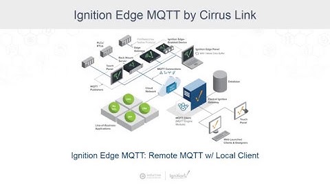 Publish Field-Device Data with Ignition Edge MQTT