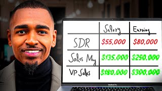 The Ultimate Software Sales Salary Masterclass