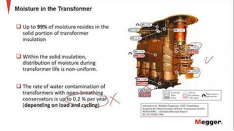 Control and Monitoring of Transformer Dry-Out Process using DFR Technology Part 1