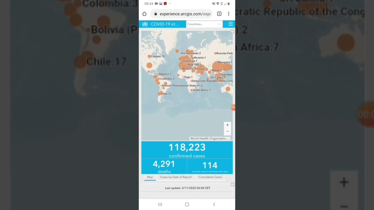 CORONA VIRUS: The end of the world