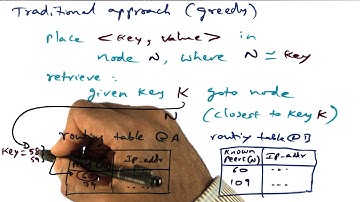 Traditional Approach - Georgia Tech - Advanced Operating Systems