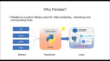 Python Pandas Tutorial for Beginners [Part 1]