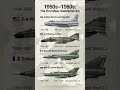1950s-1960s: The First Mach 2 Era