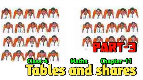 Tables and Shares Class 4 (Part‐3) Chapter‐11 Maths-magic @NCERTTHEMIND