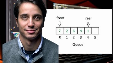 AQA A’Level Stacks & Queues   Part 1