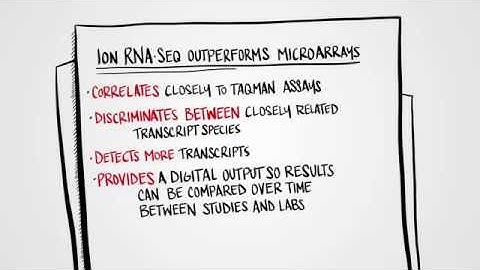 RNA Sequencing