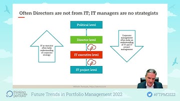 Project Portfolio Management – linking execution to strategy, Wilhelm Tomczak, Alevion