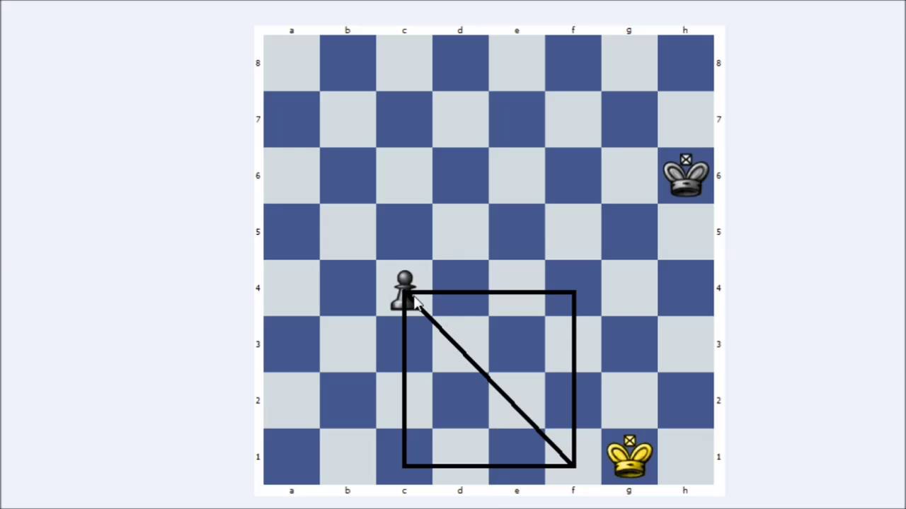 La règle du carré du pion