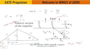 Problem based on Centrifugal Compressor || GATE Aerospace || Ms Aishwarya Dhara