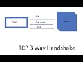 TCP 3-Way Handshake Process | Concept
