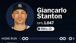 Giancarlo Stanton highlights from last 10 games #Yankees #mlb #mlbhighlights thumbnail