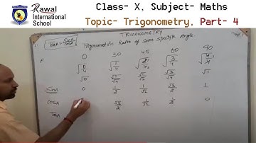 Class- X, Subject- Maths,  Topic- Trigonometry Part- 4, Rawal International School