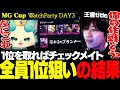 【ウォチパ】1位でチェックメイト、世界のトッププロが全員1位狙いした結果・・・【チャレンジャー / MG Cup / TFT set16】