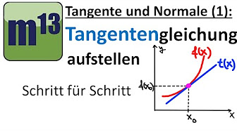 Tangente und Normale - YouTube