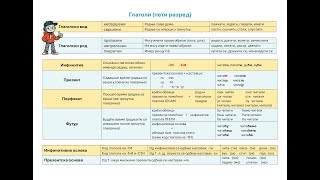 картинка: Глаголи 5. разред