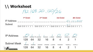 Learn IPv4 Subnetting in 20 minutes